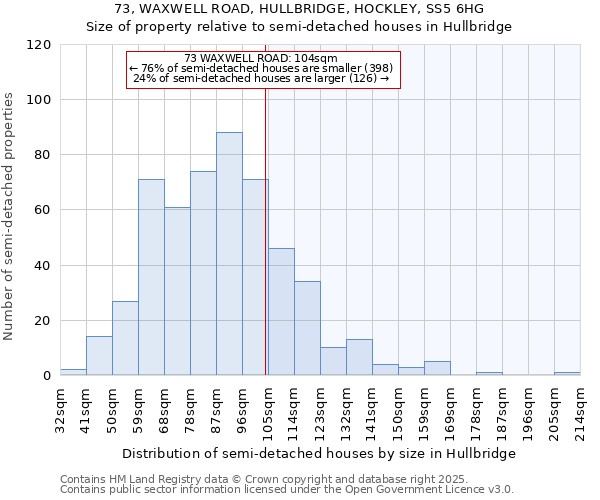 73, WAXWELL ROAD, HULLBRIDGE, HOCKLEY, SS5 6HG: Size of property relative to detached houses in Hullbridge