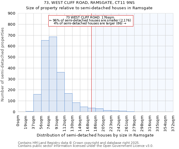 73, WEST CLIFF ROAD, RAMSGATE, CT11 9NS: Size of property relative to detached houses in Ramsgate