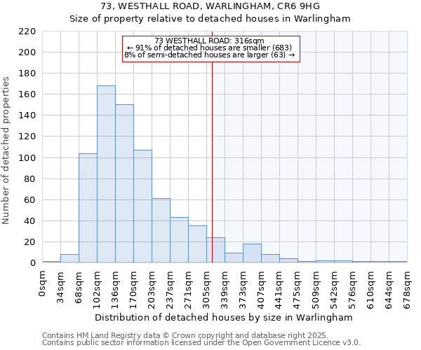 73, WESTHALL ROAD, WARLINGHAM, CR6 9HG: Size of property relative to detached houses in Warlingham