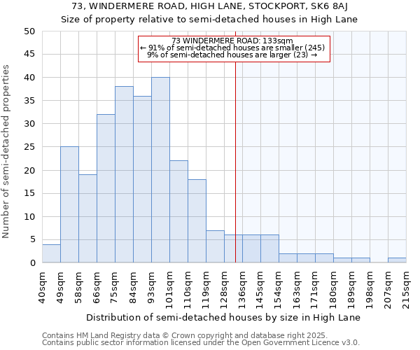 73, WINDERMERE ROAD, HIGH LANE, STOCKPORT, SK6 8AJ: Size of property relative to detached houses in High Lane