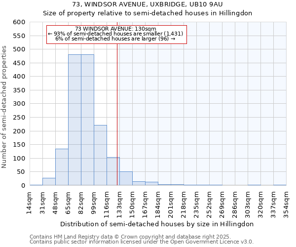 73, WINDSOR AVENUE, UXBRIDGE, UB10 9AU: Size of property relative to detached houses in Hillingdon