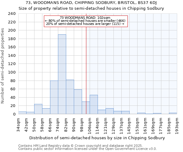 73, WOODMANS ROAD, CHIPPING SODBURY, BRISTOL, BS37 6DJ: Size of property relative to detached houses in Chipping Sodbury