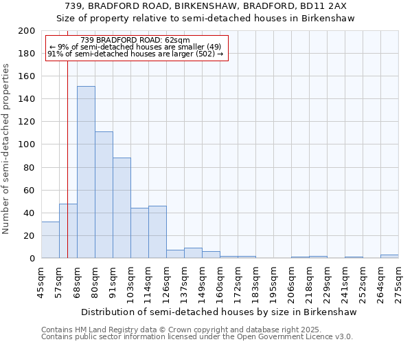 739, BRADFORD ROAD, BIRKENSHAW, BRADFORD, BD11 2AX: Size of property relative to detached houses in Birkenshaw