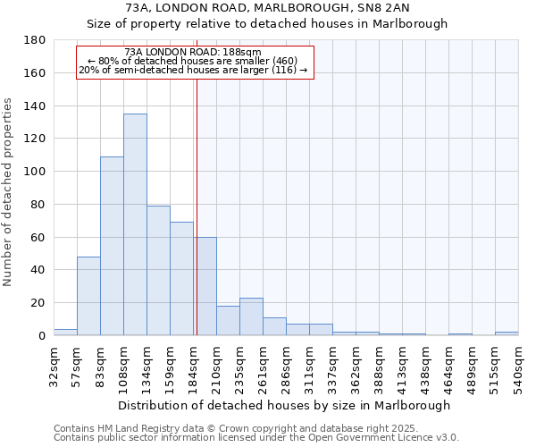 73A, LONDON ROAD, MARLBOROUGH, SN8 2AN: Size of property relative to detached houses in Marlborough