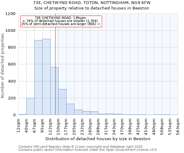 73E, CHETWYND ROAD, TOTON, NOTTINGHAM, NG9 6FW: Size of property relative to detached houses in Beeston