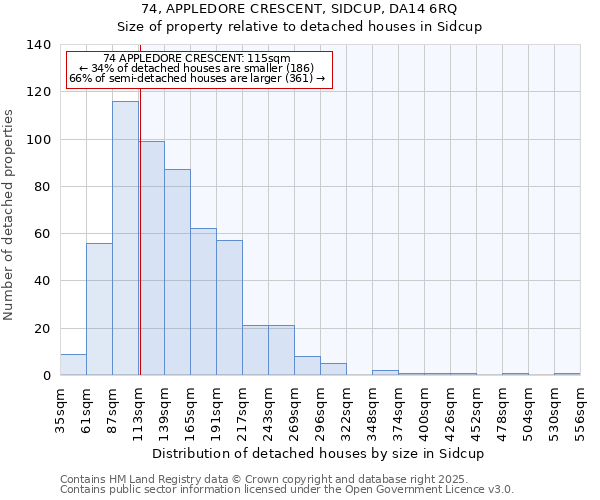 74, APPLEDORE CRESCENT, SIDCUP, DA14 6RQ: Size of property relative to detached houses in Sidcup