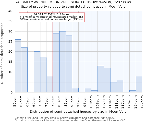 74, BAILEY AVENUE, MEON VALE, STRATFORD-UPON-AVON, CV37 8QW: Size of property relative to detached houses in Meon Vale