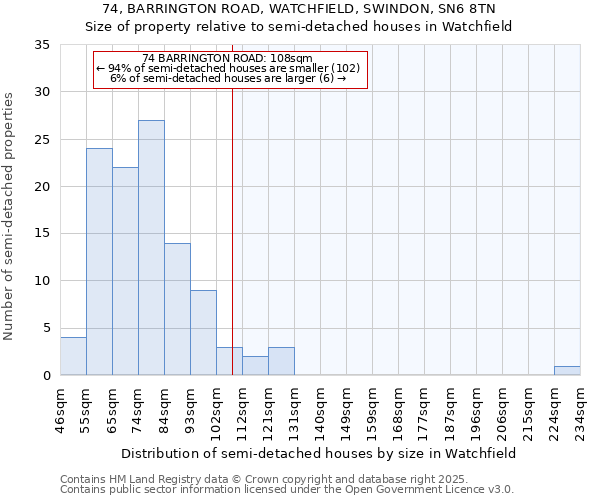 74, BARRINGTON ROAD, WATCHFIELD, SWINDON, SN6 8TN: Size of property relative to detached houses in Watchfield