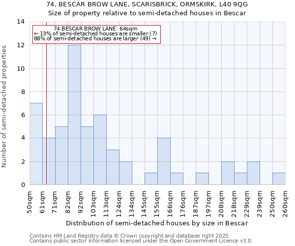 74, BESCAR BROW LANE, SCARISBRICK, ORMSKIRK, L40 9QG: Size of property relative to detached houses in Bescar