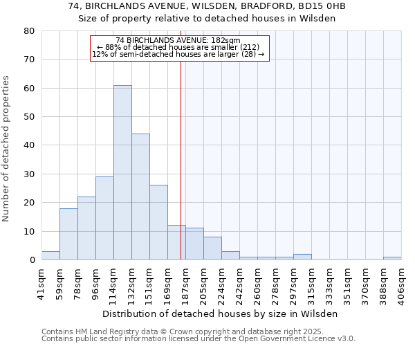 74, BIRCHLANDS AVENUE, WILSDEN, BRADFORD, BD15 0HB: Size of property relative to detached houses in Wilsden