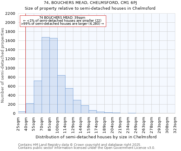 74, BOUCHERS MEAD, CHELMSFORD, CM1 6PJ: Size of property relative to detached houses in Chelmsford