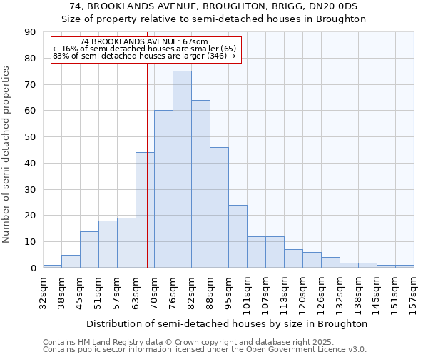 74, BROOKLANDS AVENUE, BROUGHTON, BRIGG, DN20 0DS: Size of property relative to detached houses in Broughton