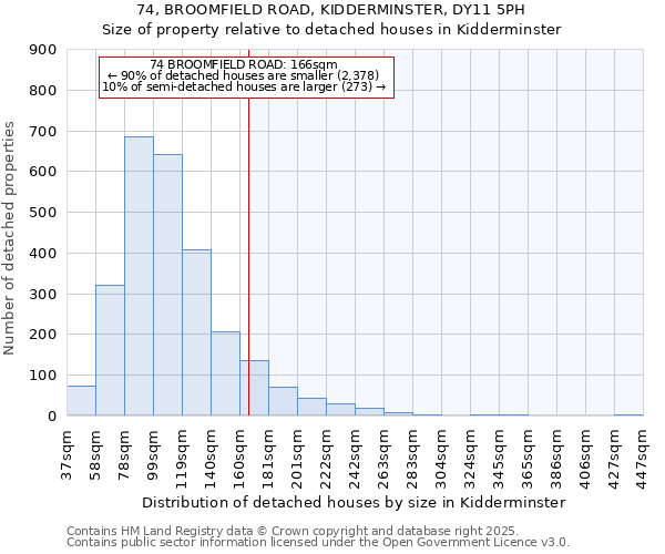 74, BROOMFIELD ROAD, KIDDERMINSTER, DY11 5PH: Size of property relative to detached houses in Kidderminster