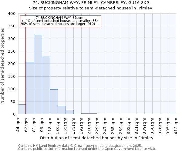 74, BUCKINGHAM WAY, FRIMLEY, CAMBERLEY, GU16 8XP: Size of property relative to detached houses in Frimley