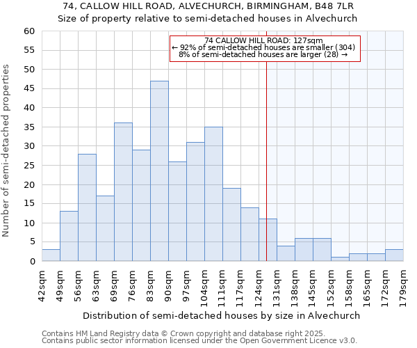 74, CALLOW HILL ROAD, ALVECHURCH, BIRMINGHAM, B48 7LR: Size of property relative to detached houses in Alvechurch