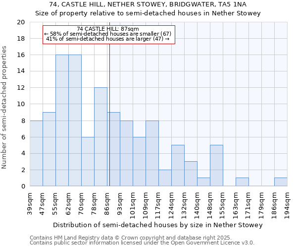 74, CASTLE HILL, NETHER STOWEY, BRIDGWATER, TA5 1NA: Size of property relative to detached houses in Nether Stowey