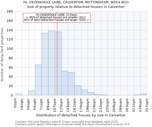 74, CROOKDOLE LANE, CALVERTON, NOTTINGHAM, NG14 6GG: Size of property relative to detached houses in Calverton