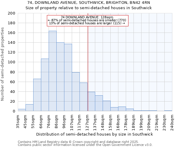 74, DOWNLAND AVENUE, SOUTHWICK, BRIGHTON, BN42 4RN: Size of property relative to detached houses in Southwick