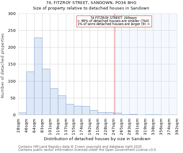 74, FITZROY STREET, SANDOWN, PO36 8HG: Size of property relative to detached houses in Sandown