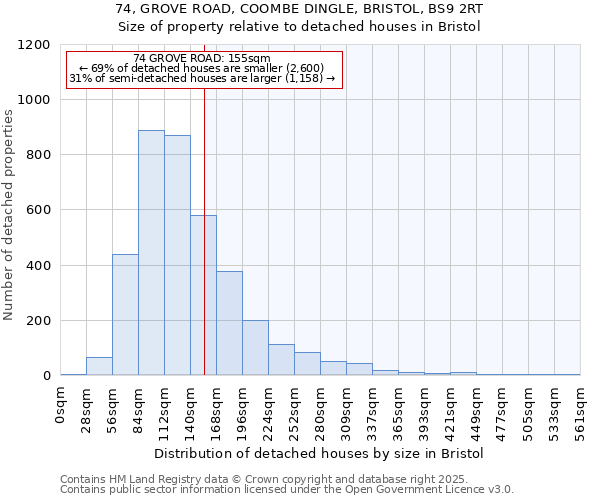 74, GROVE ROAD, COOMBE DINGLE, BRISTOL, BS9 2RT: Size of property relative to detached houses in Bristol