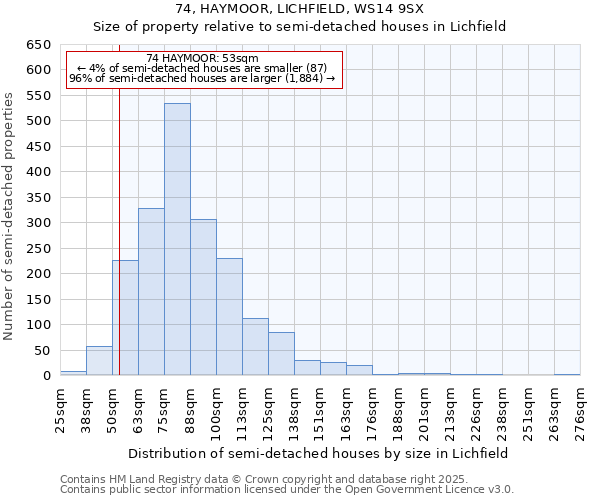 74, HAYMOOR, LICHFIELD, WS14 9SX: Size of property relative to detached houses in Lichfield