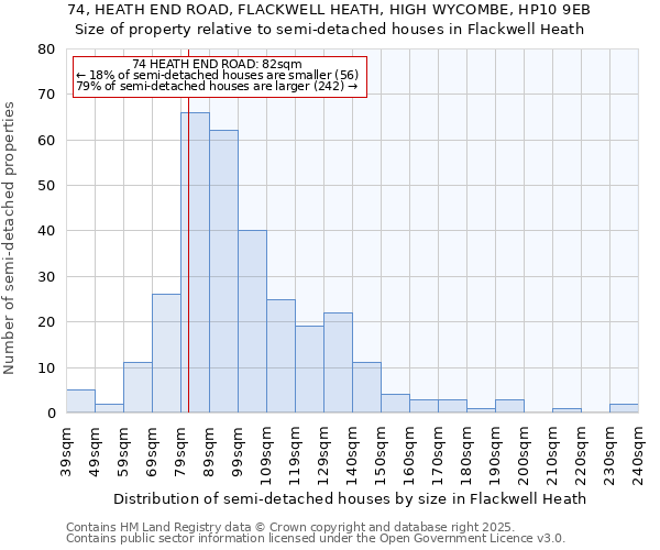 74, HEATH END ROAD, FLACKWELL HEATH, HIGH WYCOMBE, HP10 9EB: Size of property relative to detached houses in Flackwell Heath