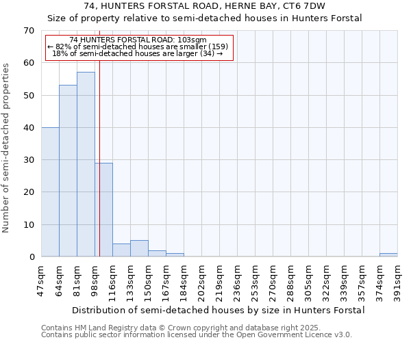 74, HUNTERS FORSTAL ROAD, HERNE BAY, CT6 7DW: Size of property relative to detached houses in Hunters Forstal