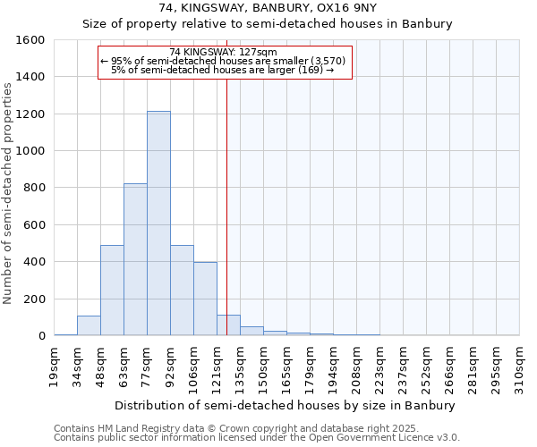 74, KINGSWAY, BANBURY, OX16 9NY: Size of property relative to detached houses in Banbury