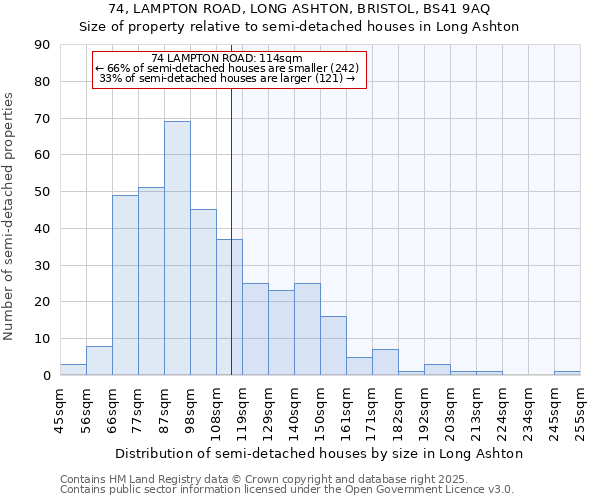 74, LAMPTON ROAD, LONG ASHTON, BRISTOL, BS41 9AQ: Size of property relative to detached houses in Long Ashton