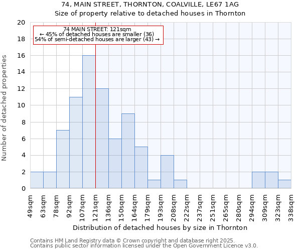 74, MAIN STREET, THORNTON, COALVILLE, LE67 1AG: Size of property relative to detached houses in Thornton