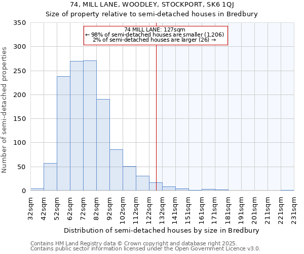 74, MILL LANE, WOODLEY, STOCKPORT, SK6 1QJ: Size of property relative to detached houses in Bredbury