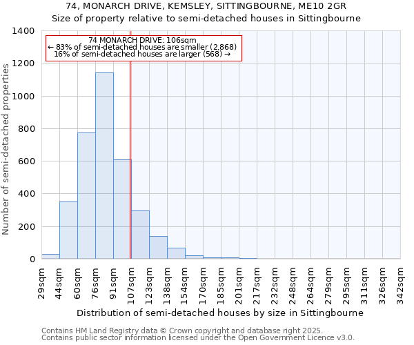 74, MONARCH DRIVE, KEMSLEY, SITTINGBOURNE, ME10 2GR: Size of property relative to detached houses in Sittingbourne