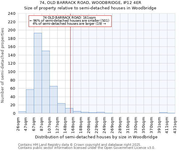 74, OLD BARRACK ROAD, WOODBRIDGE, IP12 4ER: Size of property relative to detached houses in Woodbridge