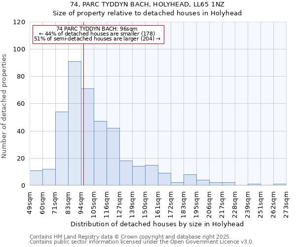 74, PARC TYDDYN BACH, HOLYHEAD, LL65 1NZ: Size of property relative to detached houses in Holyhead