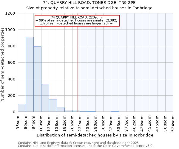 74, QUARRY HILL ROAD, TONBRIDGE, TN9 2PE: Size of property relative to detached houses in Tonbridge