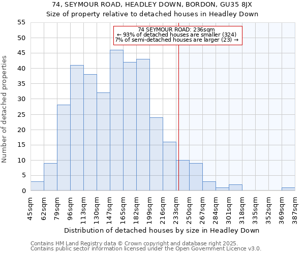 74, SEYMOUR ROAD, HEADLEY DOWN, BORDON, GU35 8JX: Size of property relative to detached houses in Headley Down