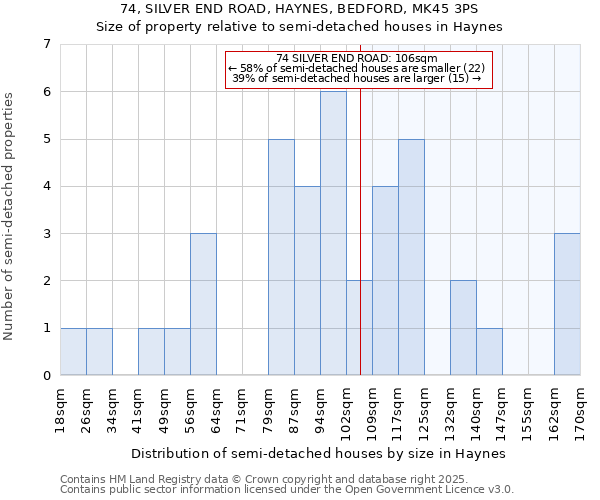 74, SILVER END ROAD, HAYNES, BEDFORD, MK45 3PS: Size of property relative to detached houses in Haynes