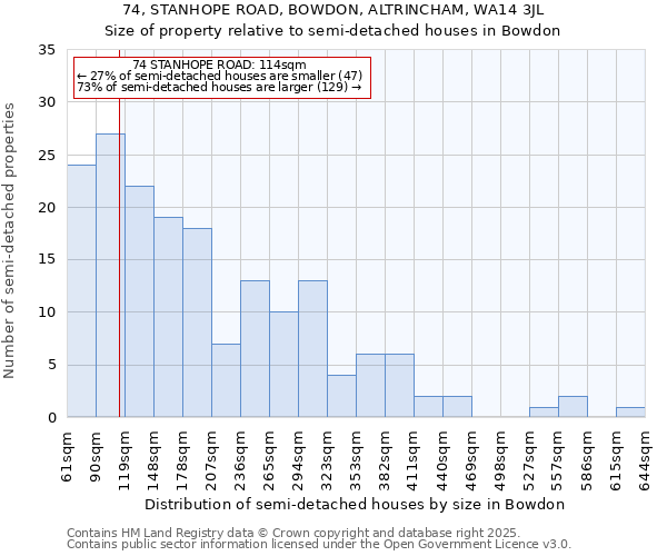 74, STANHOPE ROAD, BOWDON, ALTRINCHAM, WA14 3JL: Size of property relative to detached houses in Bowdon