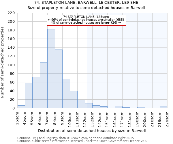 74, STAPLETON LANE, BARWELL, LEICESTER, LE9 8HE: Size of property relative to detached houses in Barwell