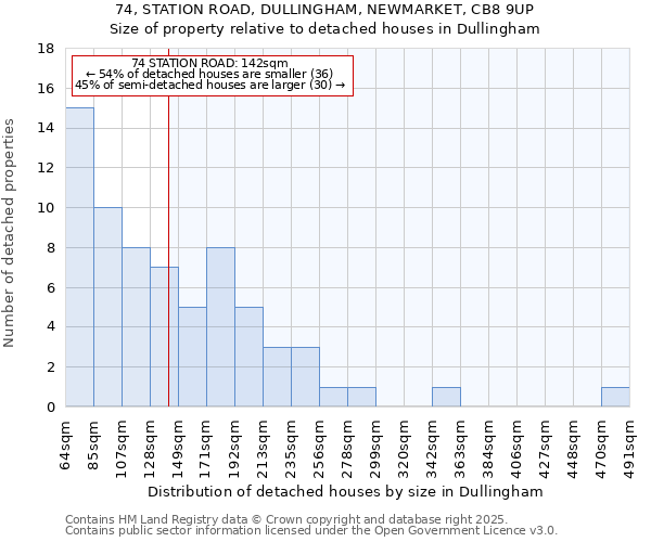 74, STATION ROAD, DULLINGHAM, NEWMARKET, CB8 9UP: Size of property relative to detached houses in Dullingham