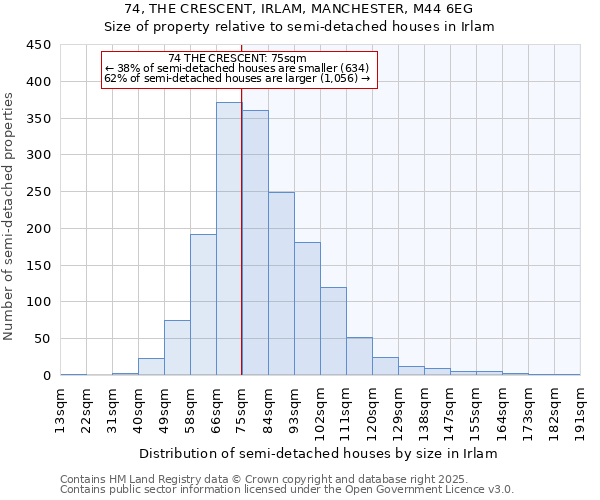 74, THE CRESCENT, IRLAM, MANCHESTER, M44 6EG: Size of property relative to detached houses in Irlam