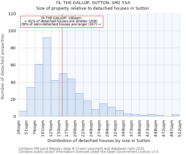 74, THE GALLOP, SUTTON, SM2 5SA: Size of property relative to detached houses in Sutton