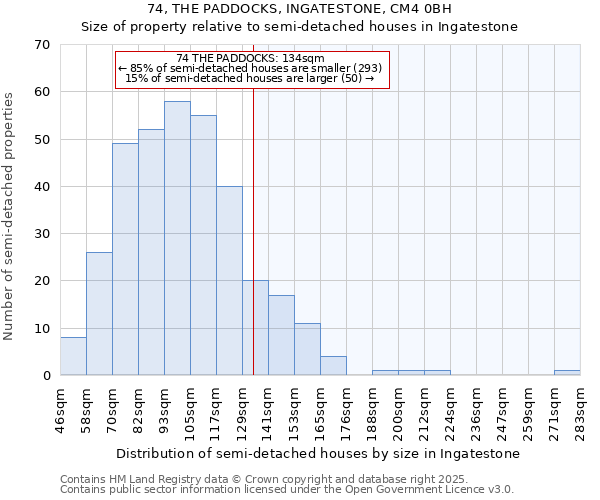 74, THE PADDOCKS, INGATESTONE, CM4 0BH: Size of property relative to detached houses in Ingatestone