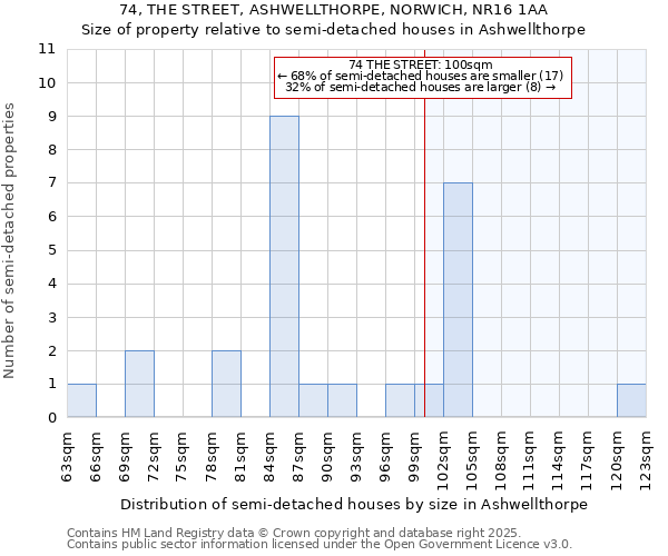 74, THE STREET, ASHWELLTHORPE, NORWICH, NR16 1AA: Size of property relative to detached houses in Ashwellthorpe