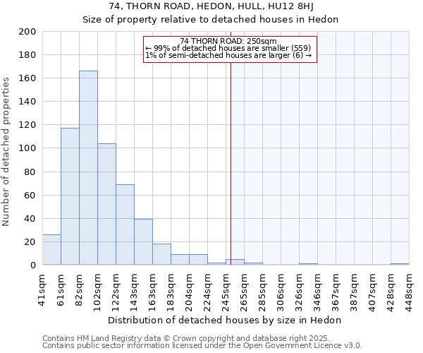 74, THORN ROAD, HEDON, HULL, HU12 8HJ: Size of property relative to detached houses in Hedon