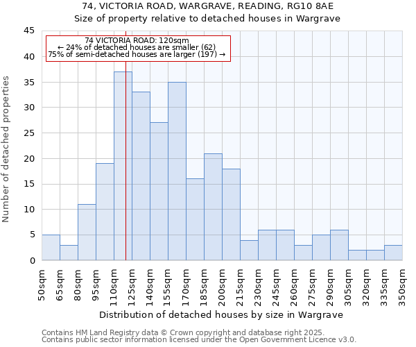 74, VICTORIA ROAD, WARGRAVE, READING, RG10 8AE: Size of property relative to detached houses in Wargrave