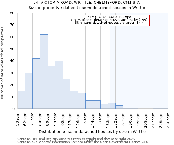 74, VICTORIA ROAD, WRITTLE, CHELMSFORD, CM1 3PA: Size of property relative to detached houses in Writtle