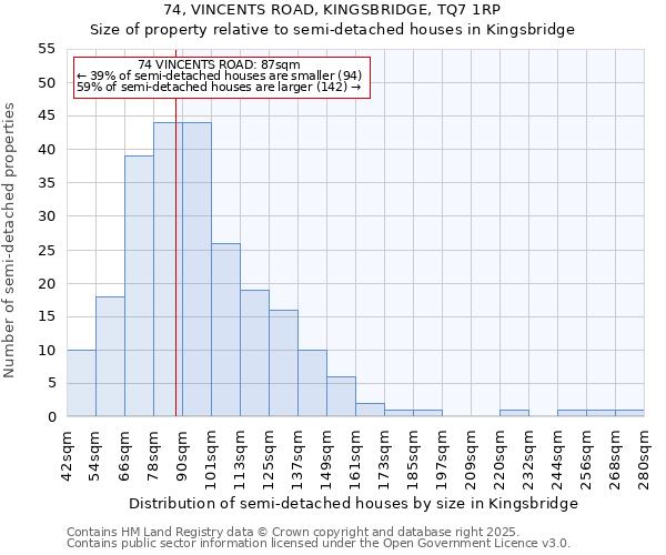 74, VINCENTS ROAD, KINGSBRIDGE, TQ7 1RP: Size of property relative to detached houses in Kingsbridge