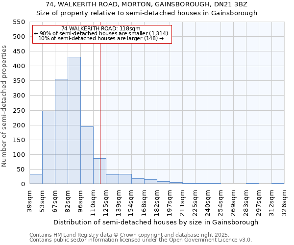 74, WALKERITH ROAD, MORTON, GAINSBOROUGH, DN21 3BZ: Size of property relative to detached houses in Gainsborough