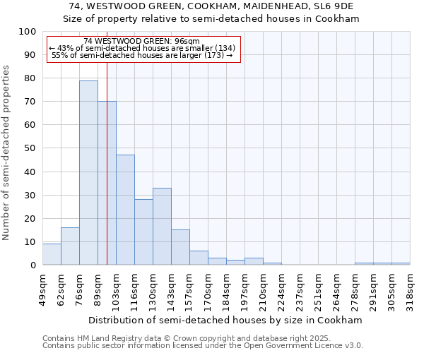 74, WESTWOOD GREEN, COOKHAM, MAIDENHEAD, SL6 9DE: Size of property relative to detached houses in Cookham